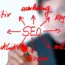 3 Ways Google’s AI Search Evolution Includes More Ads