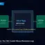 The Laser on the Motherboard: Why Co-Packaged Optics (CPO) Slashes AI Switch Power by 70% but Terrifies Data Center Admins